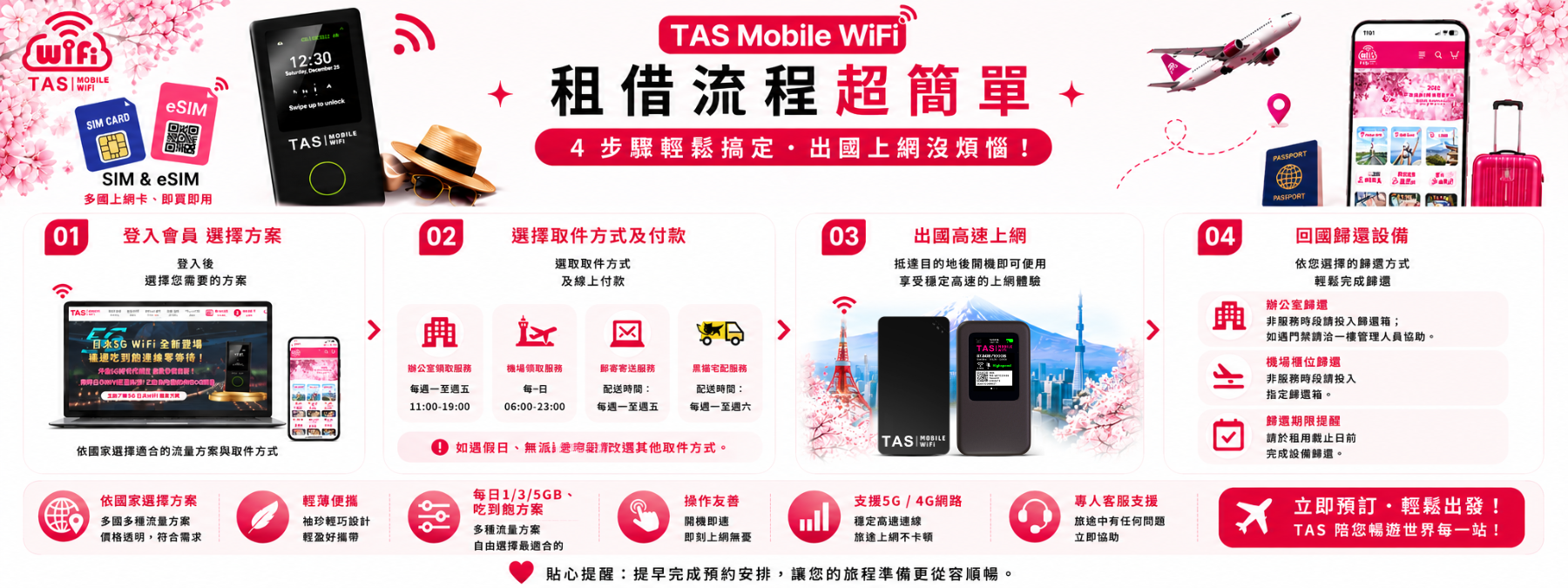 TAS Mobile WiFi 租借流程說明|會員登入、方案選擇、取件付款與設備歸還完整教學